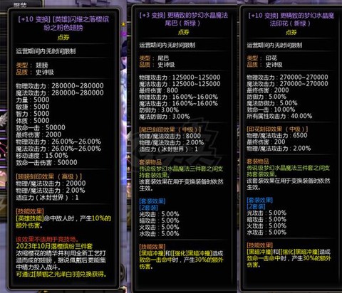 龙之谷装备怎么出售[图1]