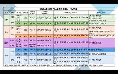 龙之谷装备怎么出售[图2]