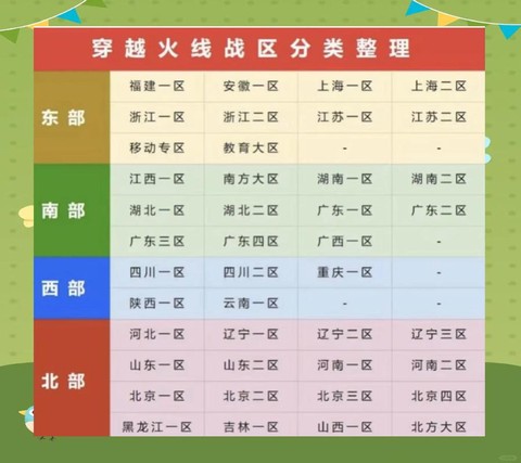 穿越火线怎么看大区[图2]