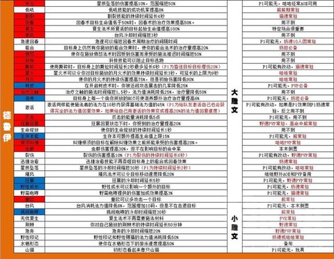 魔兽世界怎么做雕文[图1]