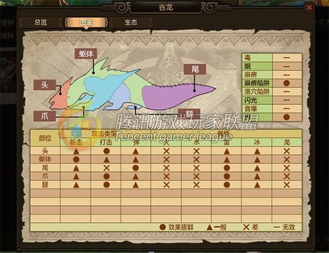 怪物猎人x怎么狩猎怪物猎人ol[图2]