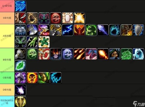 魔兽世界选什么职业