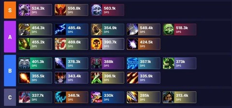 魔兽世界选什么职业[图2]