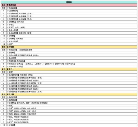 武林外传怎么进阶宗师