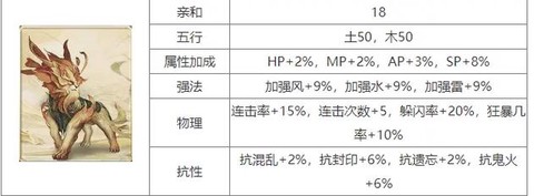 大话2强风克土变什么卡[图2]