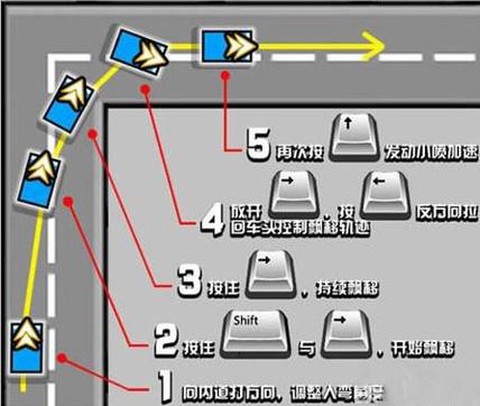 qq飞车什么键是漂移[图2]