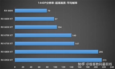 守望先锋吃什么配置