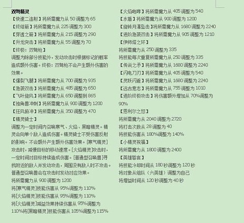 冒险岛2怎么抽资格