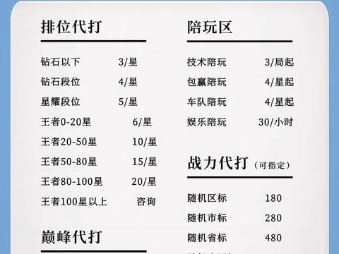 王者荣耀赏金怎么组队