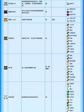 星露谷物语如何备份