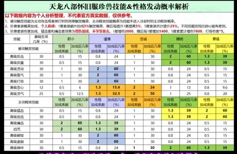 新天龙八部怀旧服怎么玩[图1]