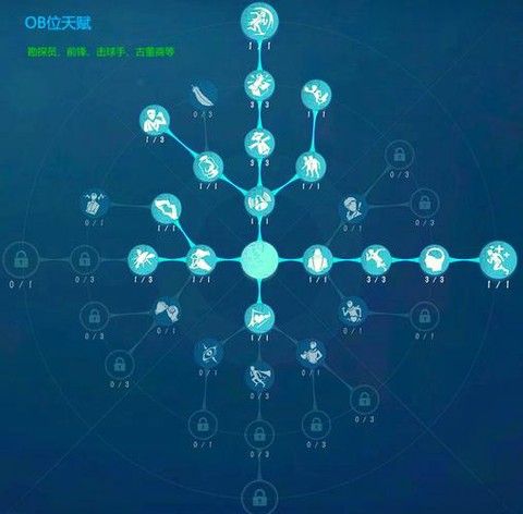 第五人格如何配置人格