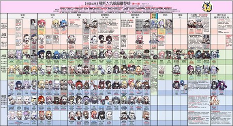 碧蓝航线怎么升技能