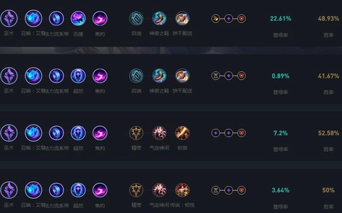 英雄联盟怎么点天赋[图2]