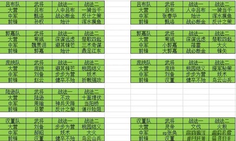 率土之滨如何备战s2[图1]