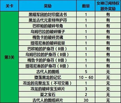 龙之谷礼包怎么激活[图2]