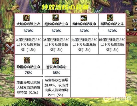 dnf星辰套怎么搭配